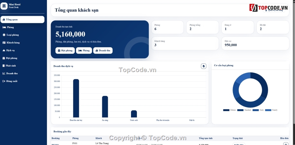 Quản lý khách sạn,quản lý khách sạn mini,Quản lý khách sạn code